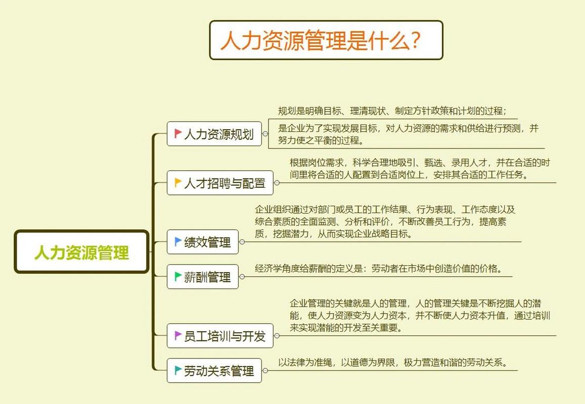 人力资源研究什么，人力资源研究什么人性观的指导思想是社会人性观-第4张图片-优浩百科