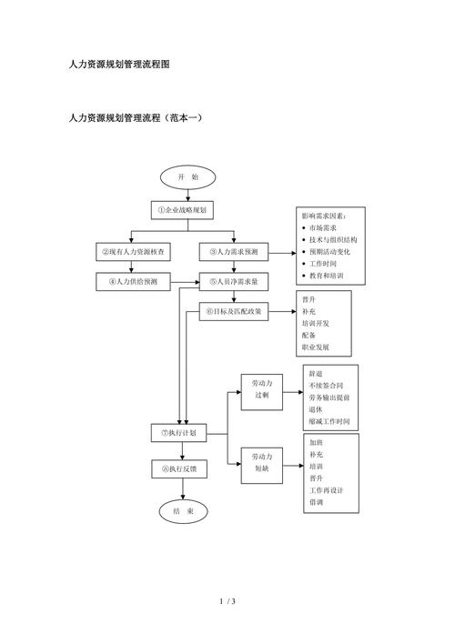 人力资源研究什么，人力资源研究什么人性观的指导思想是社会人性观-第6张图片-优浩百科