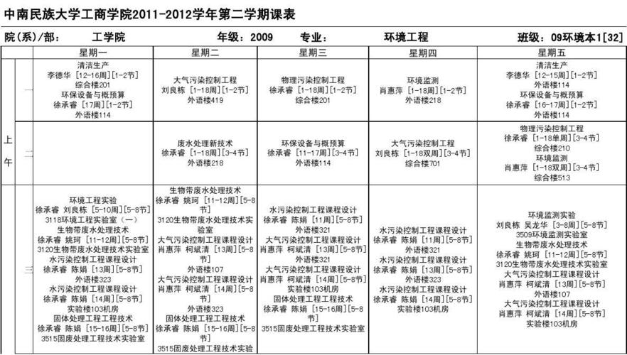 资源环境专业课有什么，资源环境专业学什么-第4张图片-优浩百科