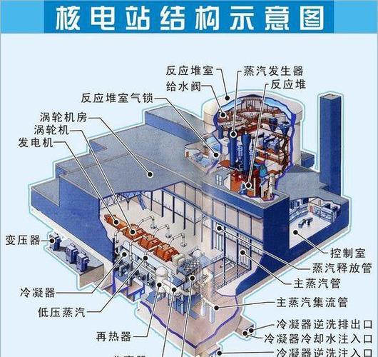 核资源工程是做什么，核资源与环境国家重点实验室-第1张图片-优浩百科