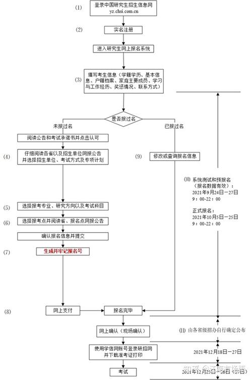 研究生考试怎么填信息，研究生考试怎么填信息表-第4张图片-优浩百科