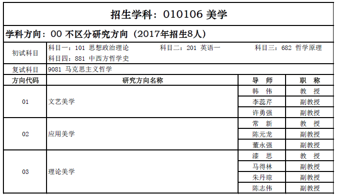 美学研究生考试考什么，美学考研方向-第1张图片-优浩百科