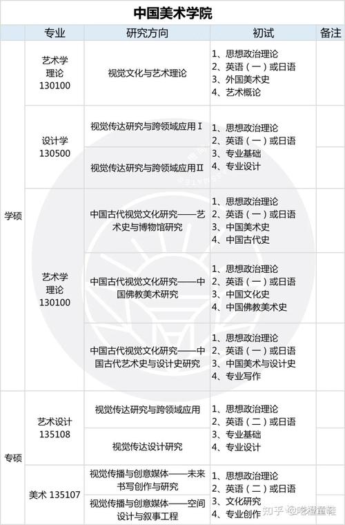 美学研究生考试考什么，美学考研方向-第3张图片-优浩百科