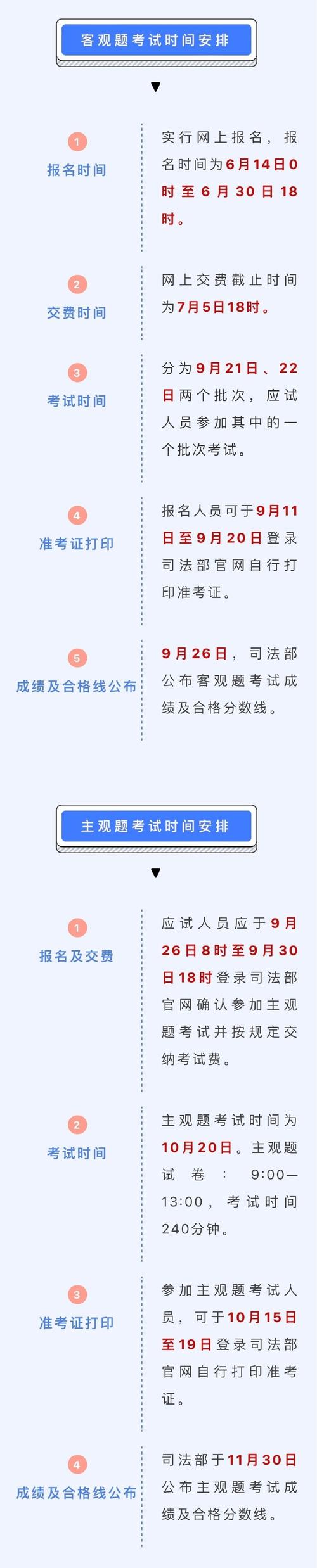 法学考法考试什么时候，法学专业什么时候法考-第3张图片-优浩百科