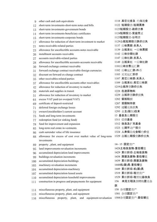 会计英语考试会考哪些，会计英语考证-第1张图片-优浩百科