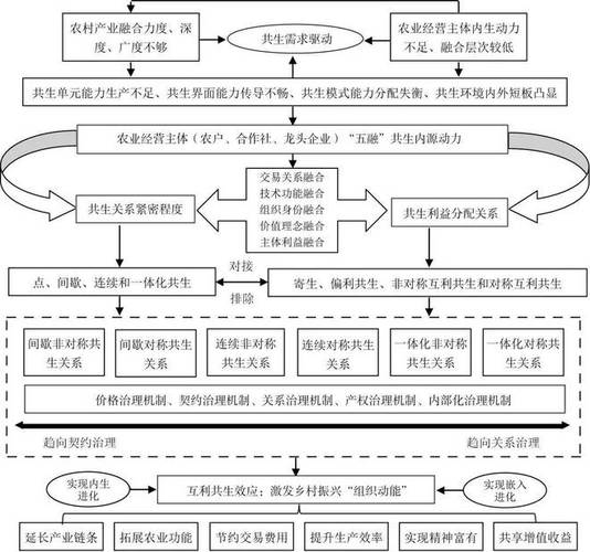 农业政策论文，农业政策论文3000字-第2张图片-优浩百科