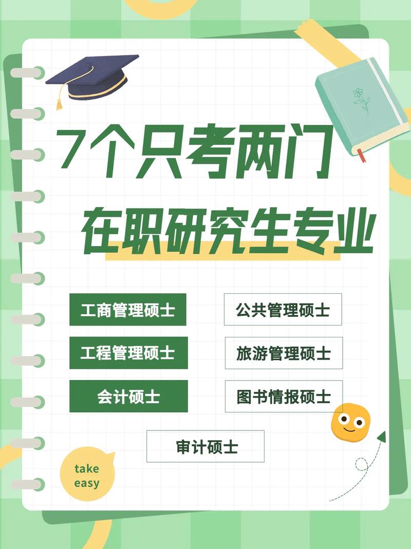 在职研究室考试靠哪些，在职研究考什么-第1张图片-优浩百科