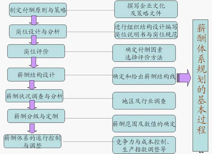 人力资源小论文框架，人力资源论文哪个模块好写-第4张图片-优浩百科