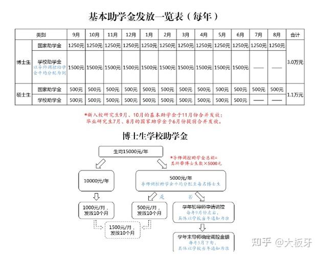 博士有什么政策，博士有什么优惠政策-第5张图片-优浩百科