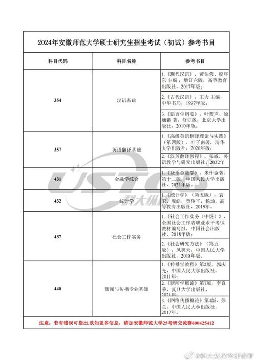 研究生考试方式学什么，研究生考试方式学什么比较好-第1张图片-优浩百科