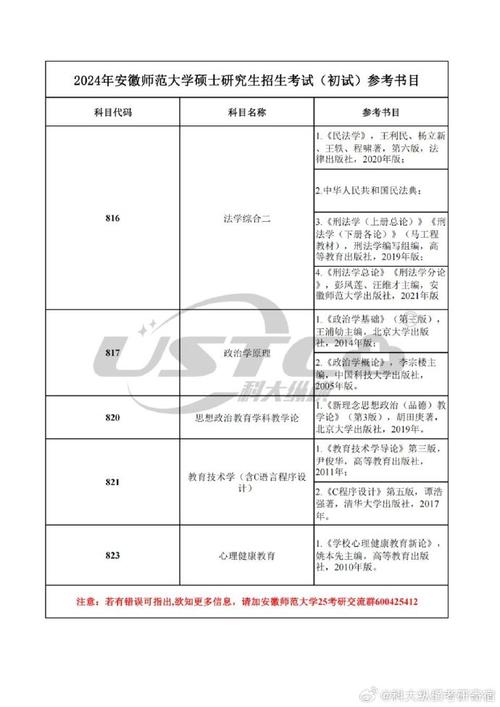 研究生考试方式学什么，研究生考试方式学什么比较好-第5张图片-优浩百科