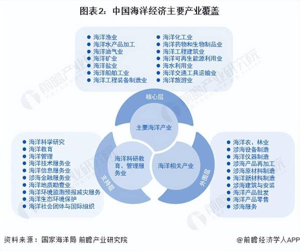 海洋资源的开发的论文，海洋资源的开发利用论文-第4张图片-优浩百科