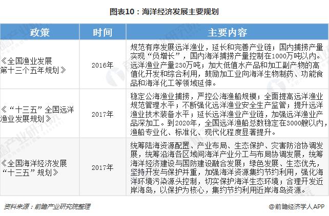 海洋资源的开发的论文，海洋资源的开发利用论文-第5张图片-优浩百科