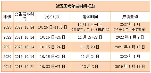 国职什么时候考试时间，国职考试严不严-第5张图片-优浩百科