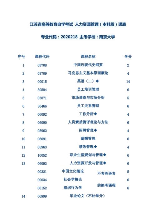 南京大学人力资源如何，南京大学人力资源管理属于什么专业类别-第4张图片-优浩百科