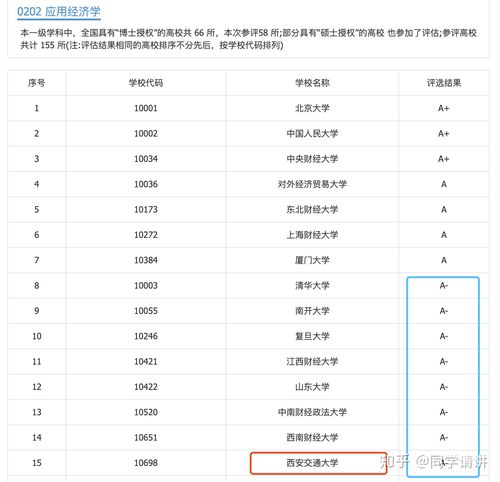 交大硕士在西安就业享受哪些政策，西安交大的硕士-第2张图片-优浩百科