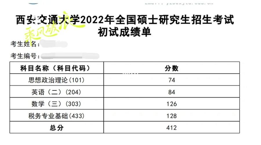 交大硕士在西安就业享受哪些政策，西安交大的硕士-第4张图片-优浩百科