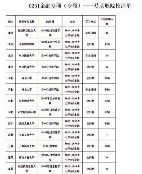 交大硕士在西安就业享受哪些政策，西安交大的硕士-第6张图片-优浩百科