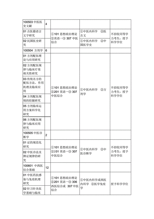 研究生考试哪些课程，研究生考试考哪些课程-第2张图片-优浩百科