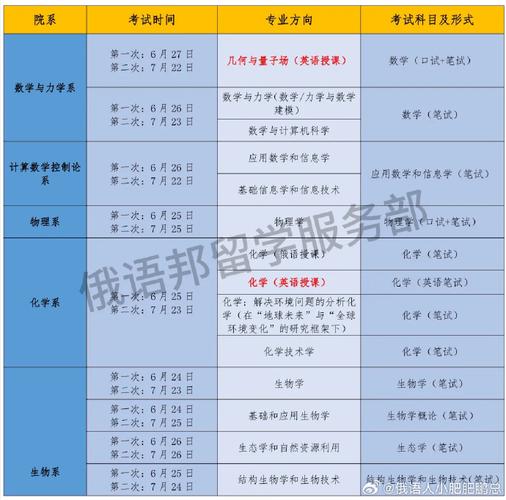 考研的什么时候考试，考研什么时候考试2023-第3张图片-优浩百科