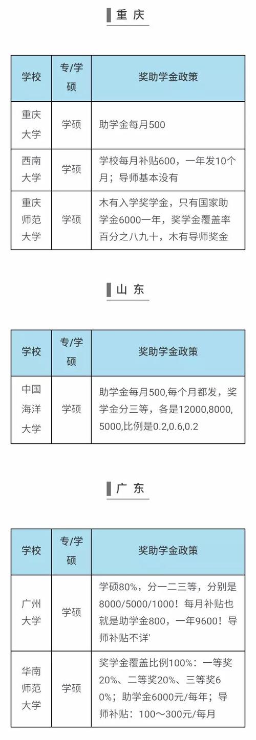 研究生有什么政策，研究生有什么政策支持-第2张图片-优浩百科