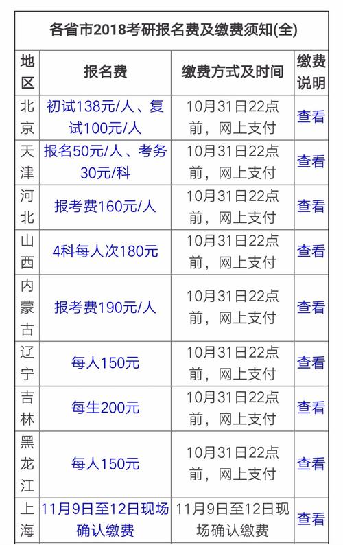 考研考试报名费用多少，考研报名考试费用大概花多少-第3张图片-优浩百科