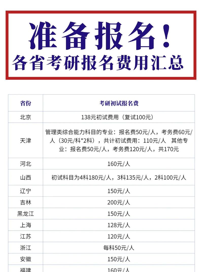 考研考试报名费用多少，考研报名考试费用大概花多少-第5张图片-优浩百科