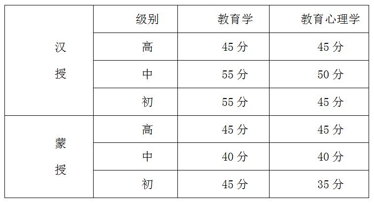 教育学考试多少分及格，教育学考试考几门-第1张图片-优浩百科