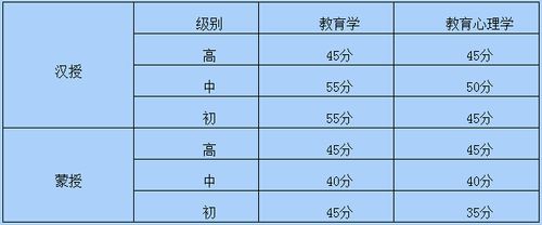 教育学考试多少分及格，教育学考试考几门-第3张图片-优浩百科