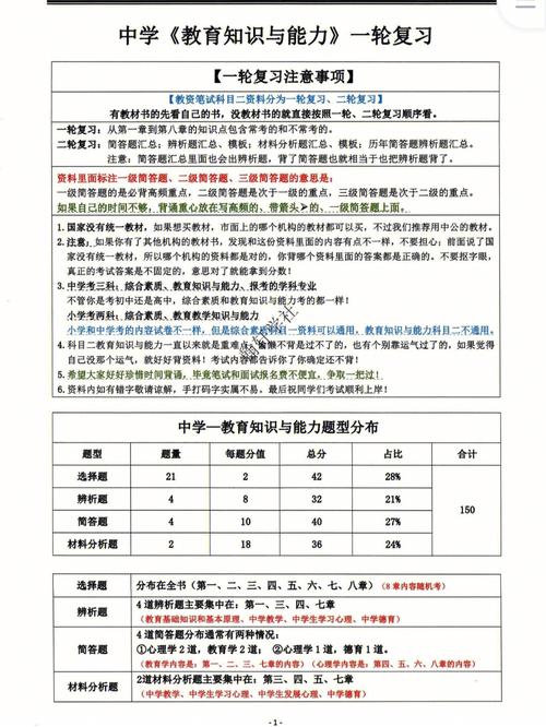 教育学考试多少分及格，教育学考试考几门-第6张图片-优浩百科