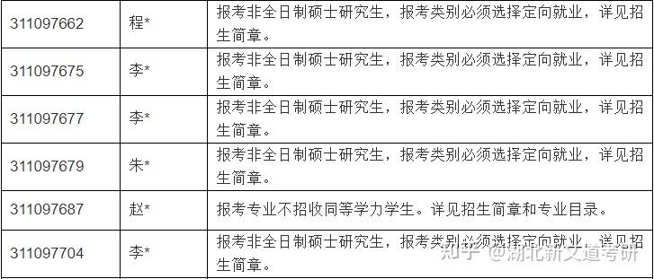 研招网考试科目怎么填，研究生报名考试科目怎么填-第4张图片-优浩百科