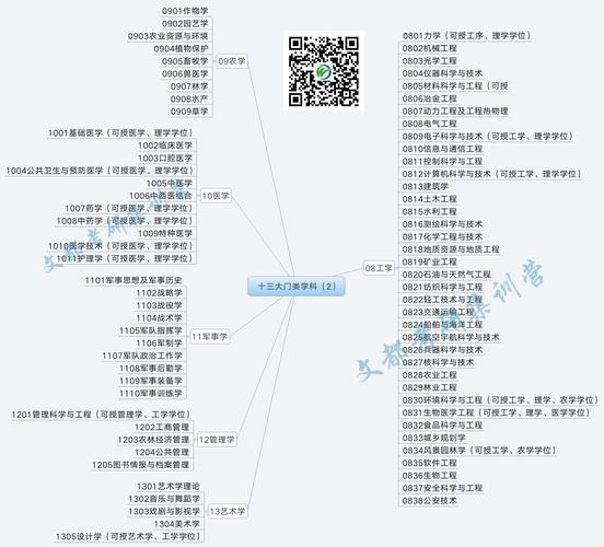 研招网考试科目怎么填，研究生报名考试科目怎么填-第5张图片-优浩百科