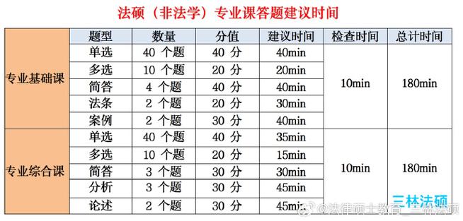 研招网考试科目怎么填，研究生报名考试科目怎么填-第7张图片-优浩百科