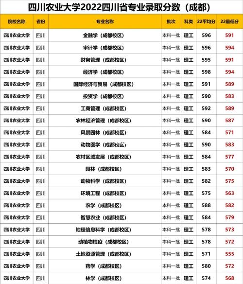 川农土地资源管理如何，四川农业大学土地资源管理考研科目-第5张图片-优浩百科