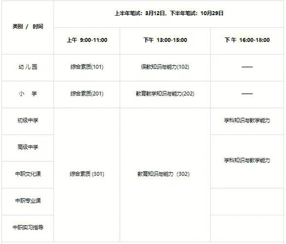 小教考试是什么意思，小教考试考几天-第2张图片-优浩百科