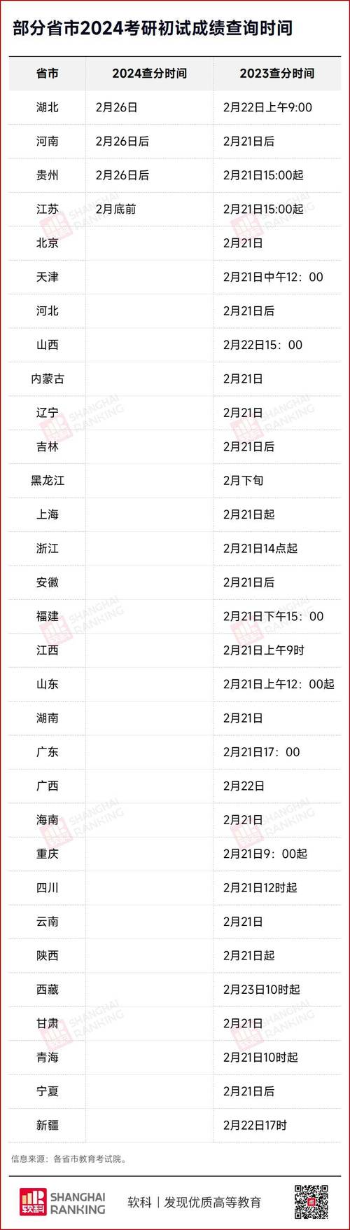 延边大学考试怎么查分，延边大学校考成绩查询-第1张图片-优浩百科