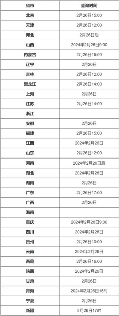 延边大学考试怎么查分，延边大学校考成绩查询-第4张图片-优浩百科