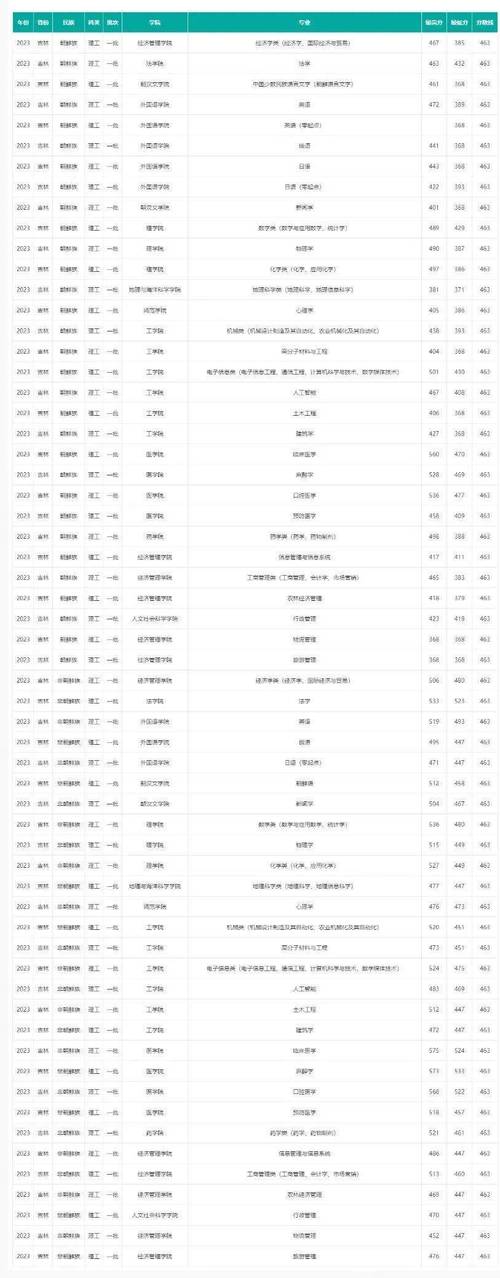 延边大学考试怎么查分，延边大学校考成绩查询-第5张图片-优浩百科