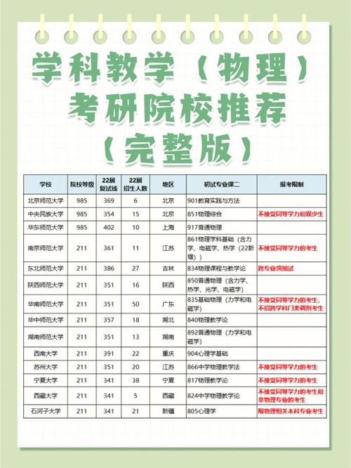 研究生考试理学考什么，研究生考试理学考什么内容-第1张图片-优浩百科