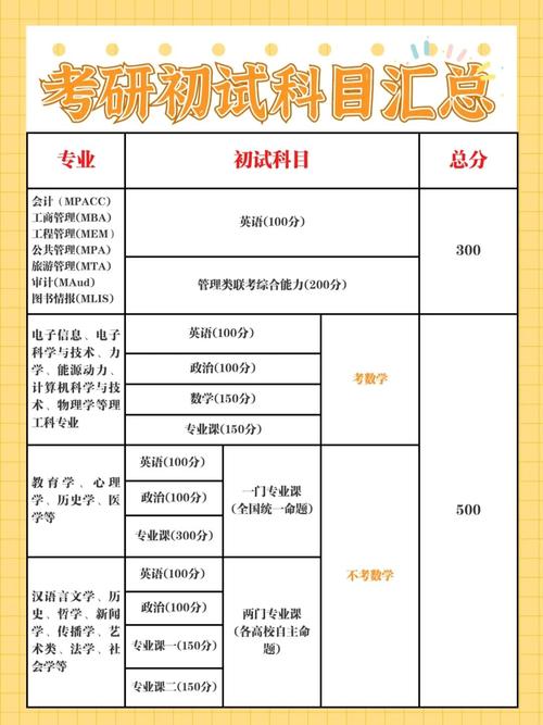 研究生考试理学考什么，研究生考试理学考什么内容-第2张图片-优浩百科