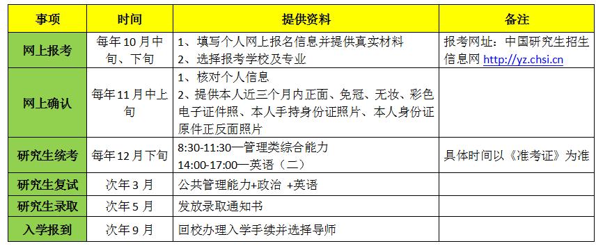 mpa怎么考试时间，mpa各科目考试时间-第2张图片-优浩百科