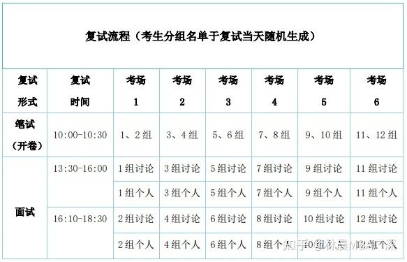 mpa怎么考试时间，mpa各科目考试时间-第3张图片-优浩百科