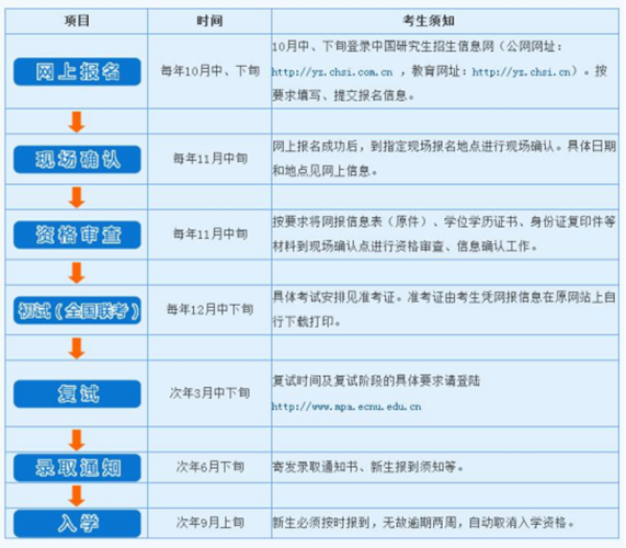 mpa怎么考试时间，mpa各科目考试时间-第4张图片-优浩百科