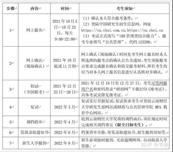 mpa怎么考试时间，mpa各科目考试时间-第5张图片-优浩百科