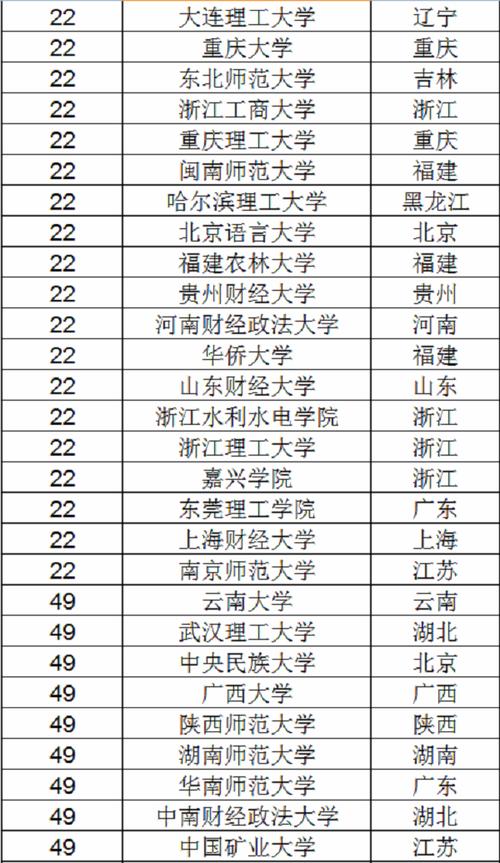 人力资源大学什么专业，人力资源大学什么专业比较好-第2张图片-优浩百科