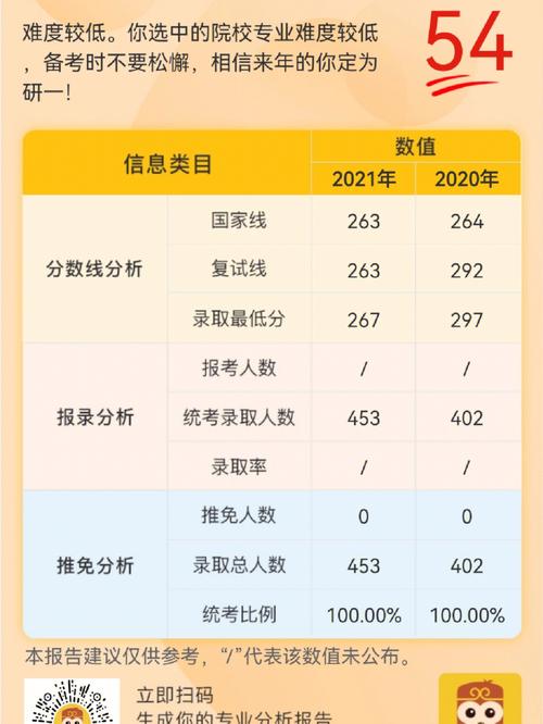 如何查看大学的推免生政策，怎么查看推免系统自己的信息-第4张图片-优浩百科