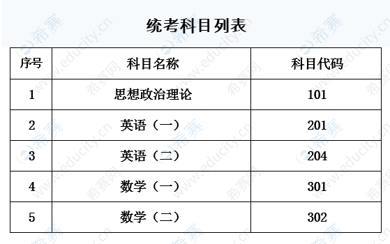 考研考试科目怎么查询，考研如何查考试科目-第4张图片-优浩百科