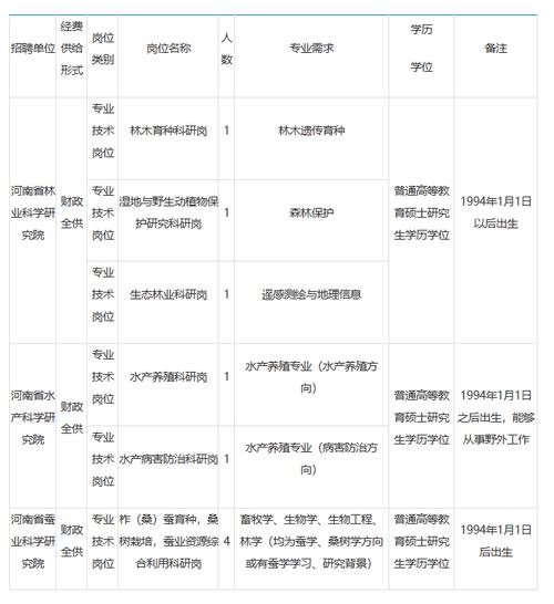 江西研究生有哪些优惠政策，江西省研究生就业政策-第4张图片-优浩百科