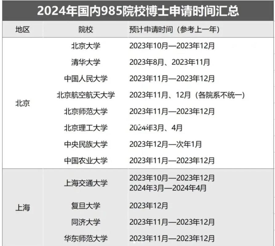 今年博士什么时候考试，2021年博士什么时候考-第3张图片-优浩百科