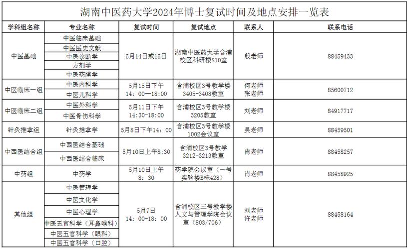 今年博士什么时候考试，2021年博士什么时候考-第5张图片-优浩百科